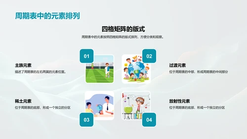 元素周期表探究