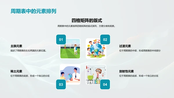 元素周期表探究