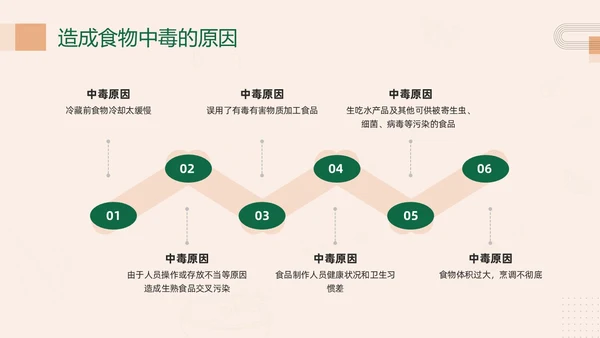 绿色简约幼儿园食物中毒防食物中毒PPT模板宣传PPT动态PP食品安全