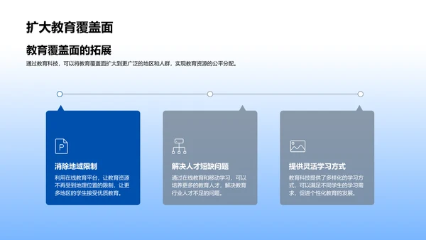 教育科技实践分享PPT模板