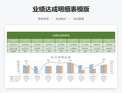 业绩达成明细表模版