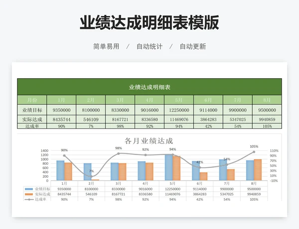 业绩达成明细表模版