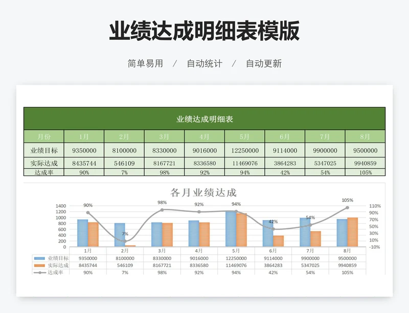 业绩达成明细表模版