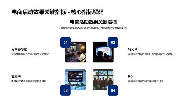 电商活动效果评估PPT模板