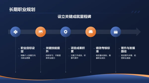 黑色商务个人述职报告PPT模板