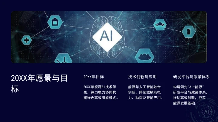 国家能源局关于推进“人工智能+”能源高质量发展的实施意见ppt课件