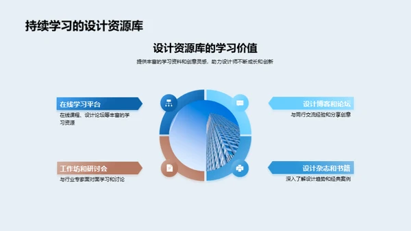 家居设计的创新之路