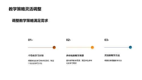 专科教育创新策略