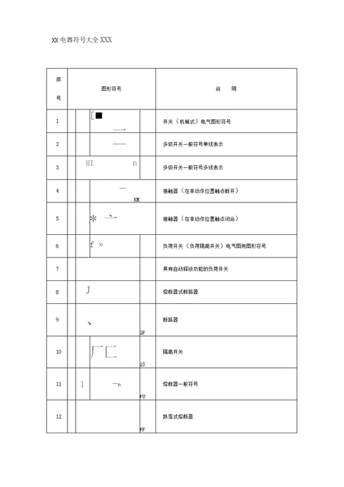 经典电气图形符号大全