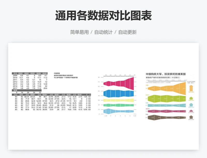 通用各数据对比图表