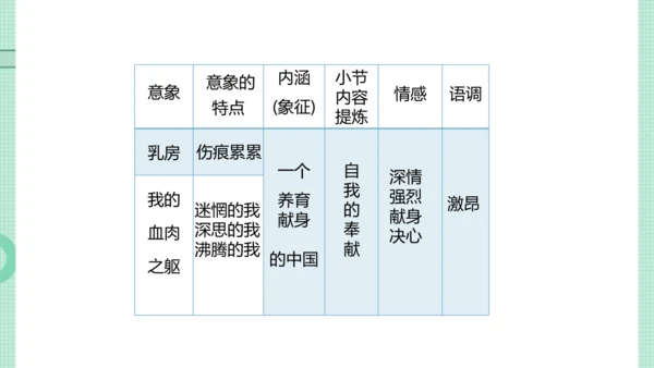 1 祖国啊，我亲爱的祖国 课件（共34张PPT）