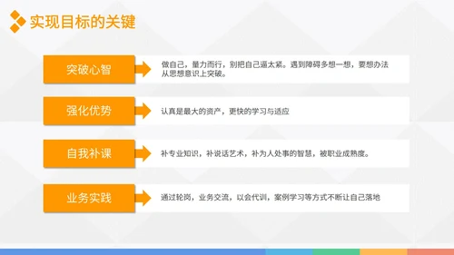 转正述职报告实习报告PPT模板