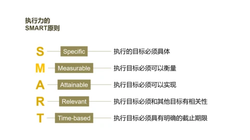 《给你一个团队，你能怎么管》读书笔记PPT