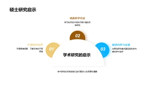 农学研究之旅