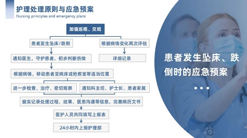 蓝色简约商务护理应急预案商务通用PPT模板应急培训