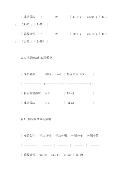 粉体性质实验报告