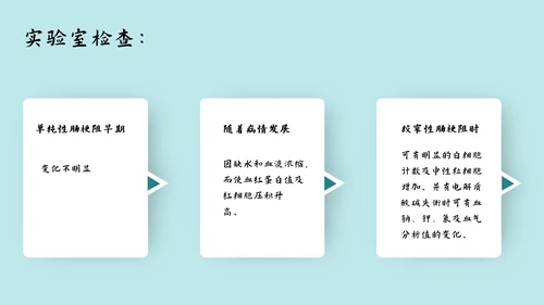 肠梗阻护理查房及案例分析PPT模板