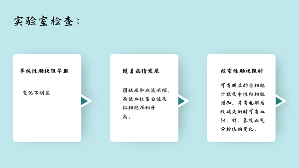 肠梗阻护理查房及案例分析PPT模板