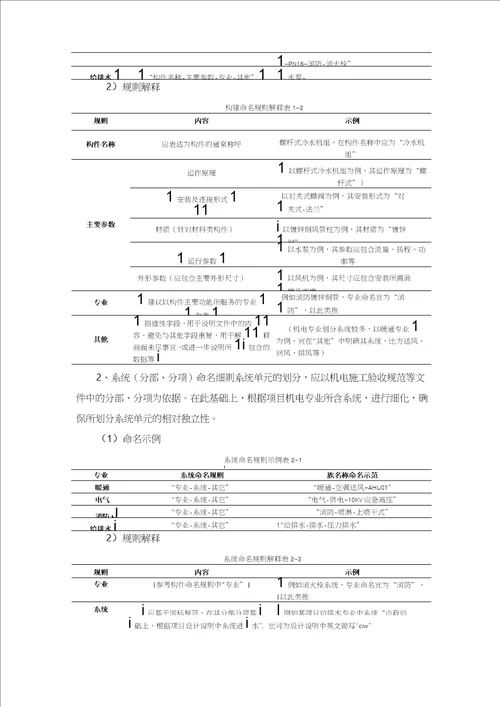 bim竞赛建模标准