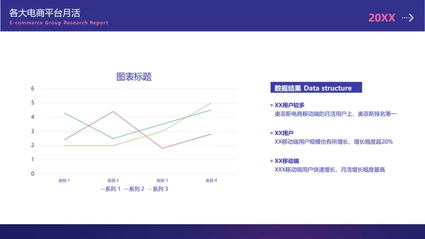 简约风紫色数据调研总结报告PPT