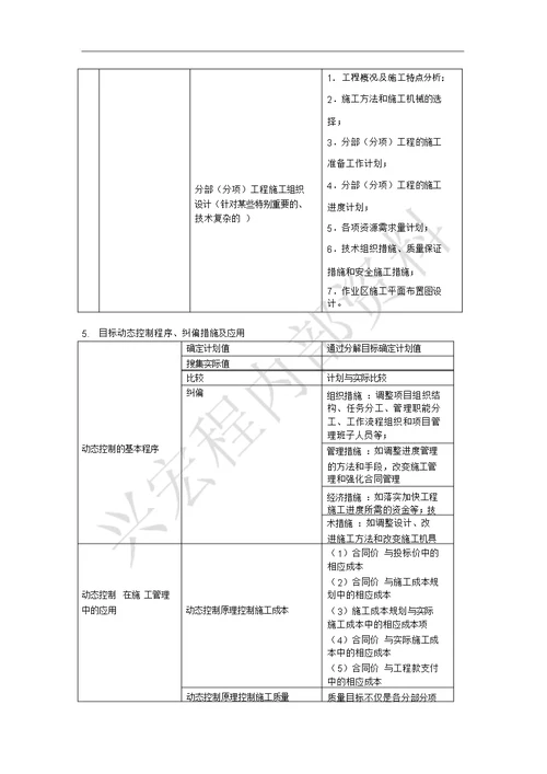 2012二级建造师讲义总结