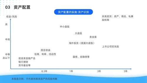 蓝色简约风客户资产配置与规划培训ppt模板