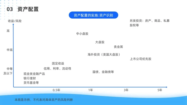 蓝色简约风客户资产配置与规划培训ppt模板