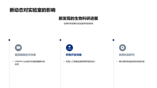 生物科研年度总结PPT模板