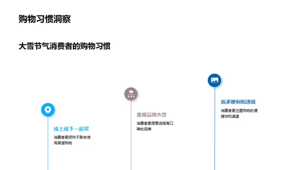 大雪节气营销策略