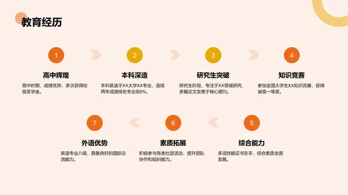橙色扁平风学生会竞选自我展示PPT模板