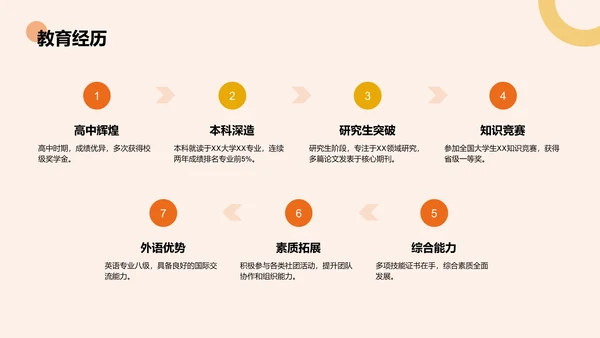 橙色扁平风学生会竞选自我展示PPT模板