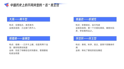 红蓝配色简约风几何形状班级自主管理课件PPT教师培训