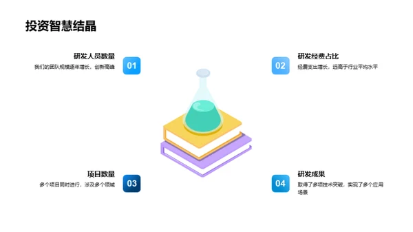 技术引领 创新未来