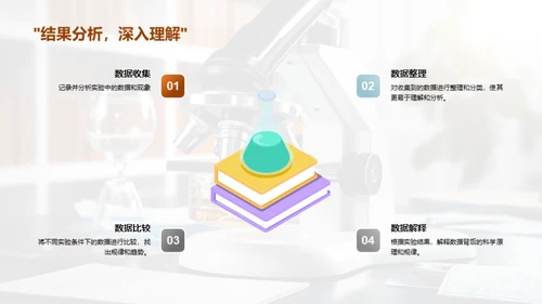 探索科学实验之旅