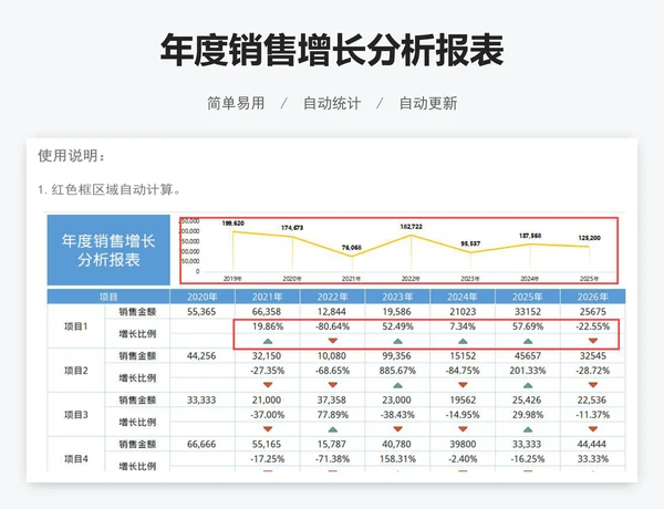 年度销售增长分析报表