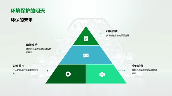 环保行动从我做起