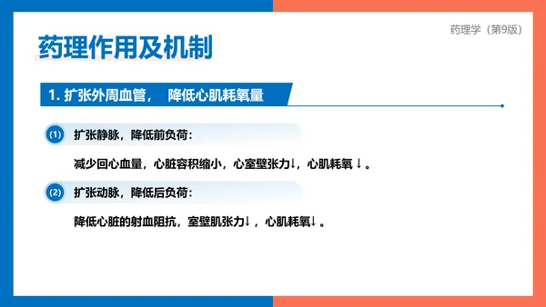 医院心内科药理学抗心绞痛PPT模板