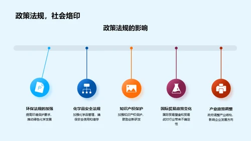 化学行业的演进与未来