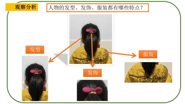 《猜猜我是谁》课件