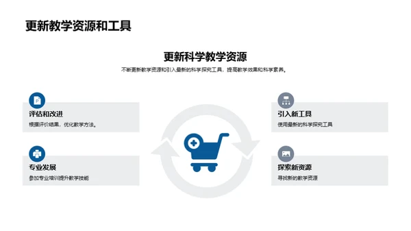 科学探究与教学实践