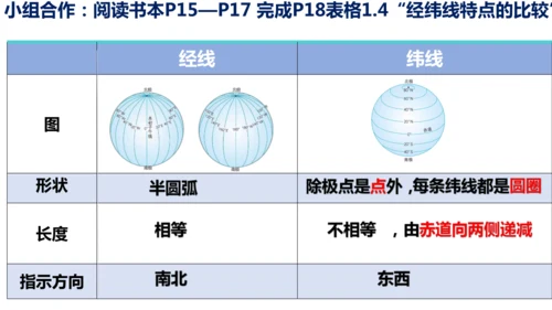 1.2 地球与地球仪（课件18张）-人教版七年级地理上册