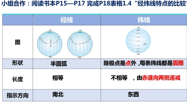 1.2 地球与地球仪（课件18张）-人教版七年级地理上册