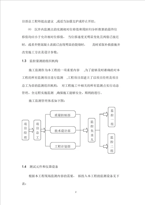 沉井检测方案范本模板