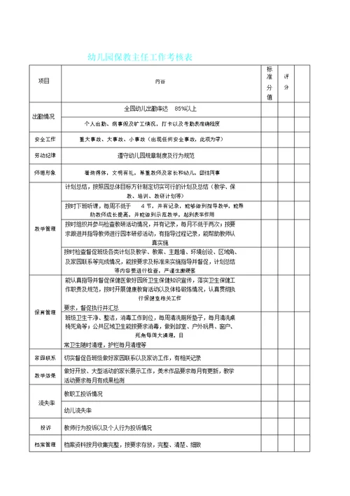 幼儿园教学保教主任工作绩效考核