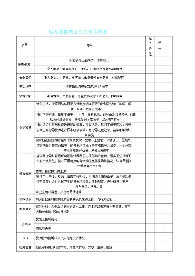 幼儿园教学保教主任工作绩效考核