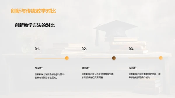 创新教学：重塑大学教育