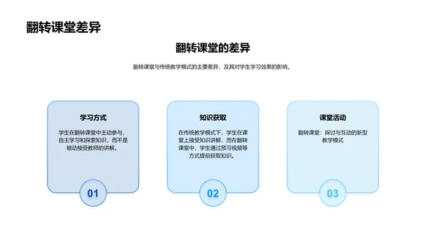 翻转课堂教学报告PPT模板