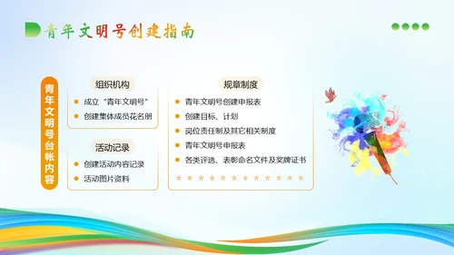 青年文明号建设管理知识培训PPT课件