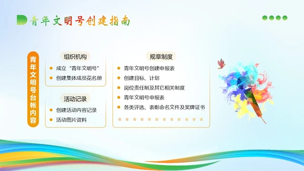 青年文明号建设管理知识培训PPT课件