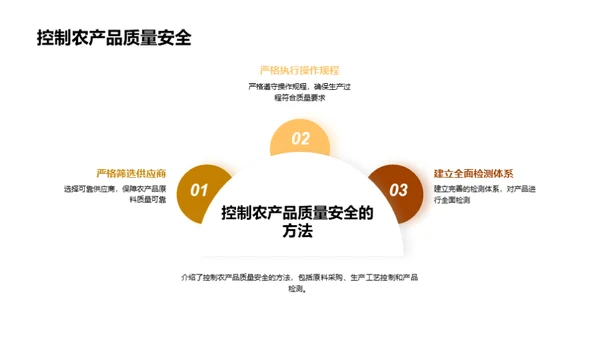 农产品质量安全管理